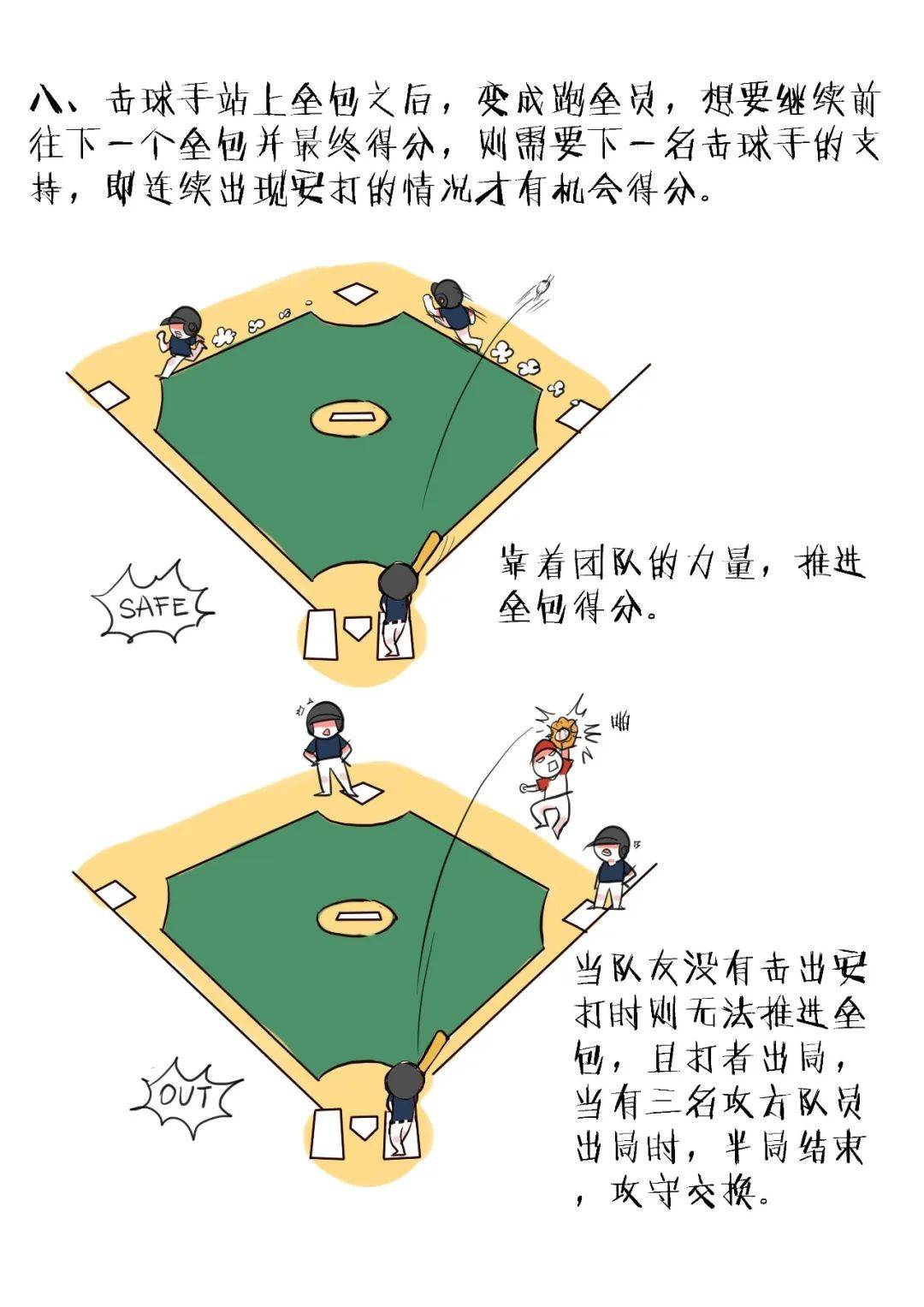 包含【运动健康】棒球运动如何保持身体状态的词条