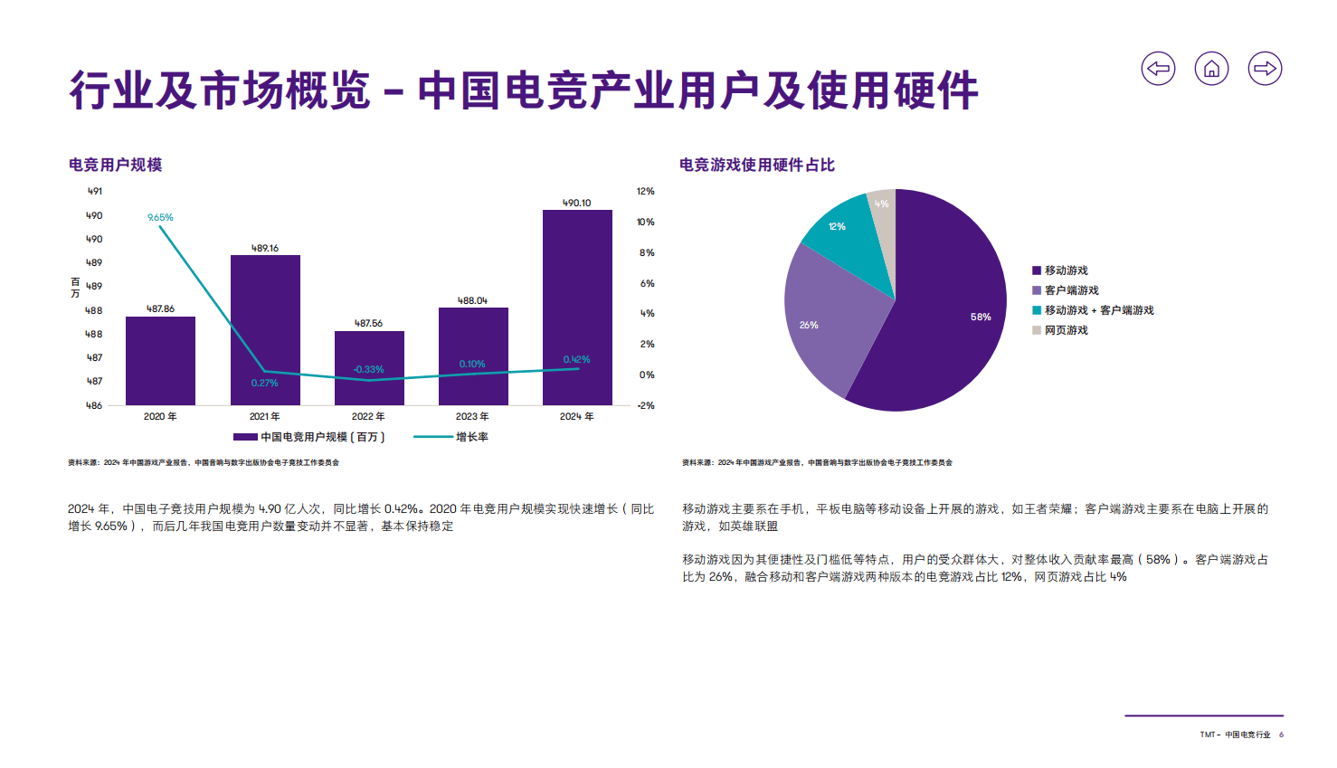 包含新兴电竞市场崛起，亚洲地区领跑行业增长的词条