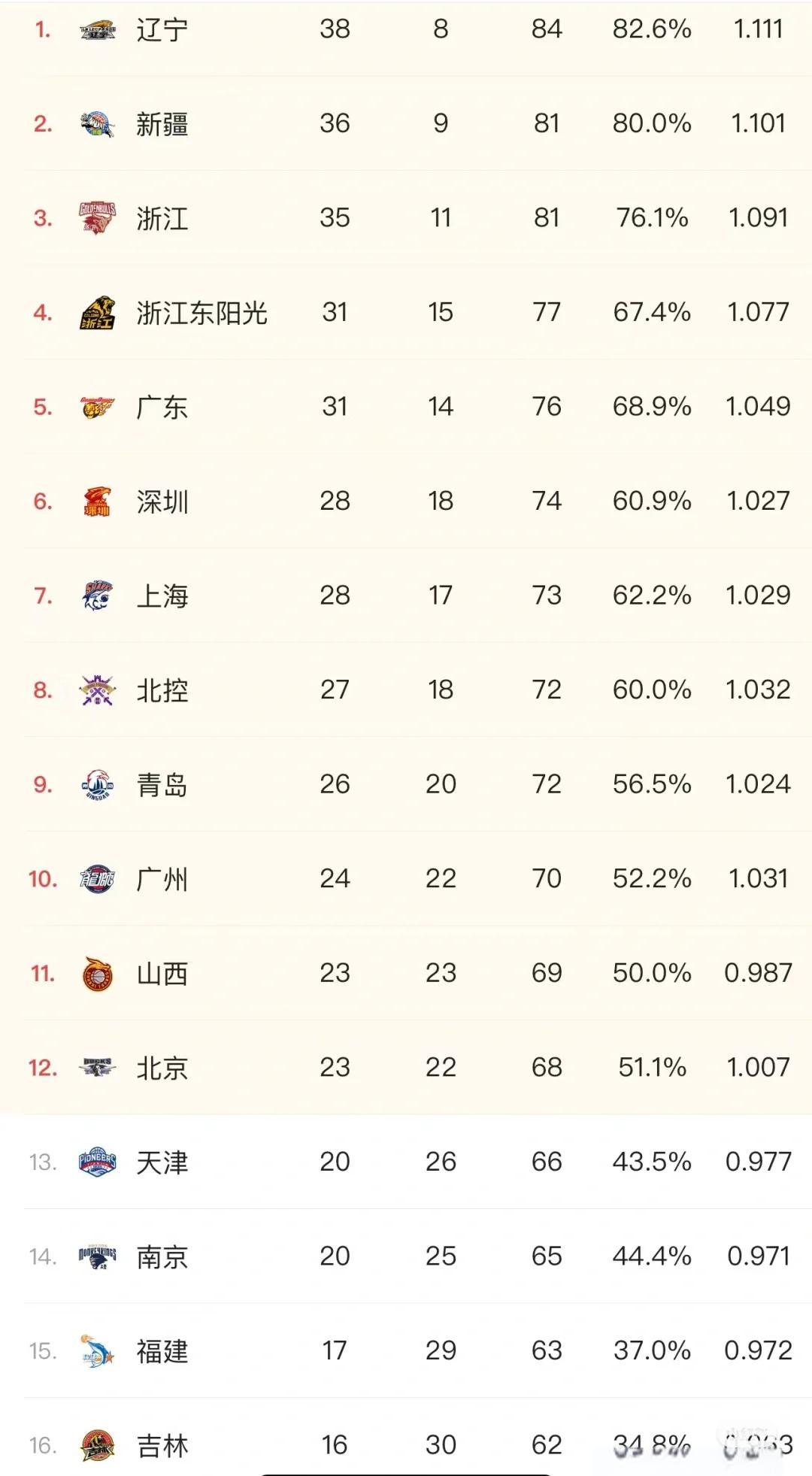 季后赛展望：哪支球队最有可能夺冠？